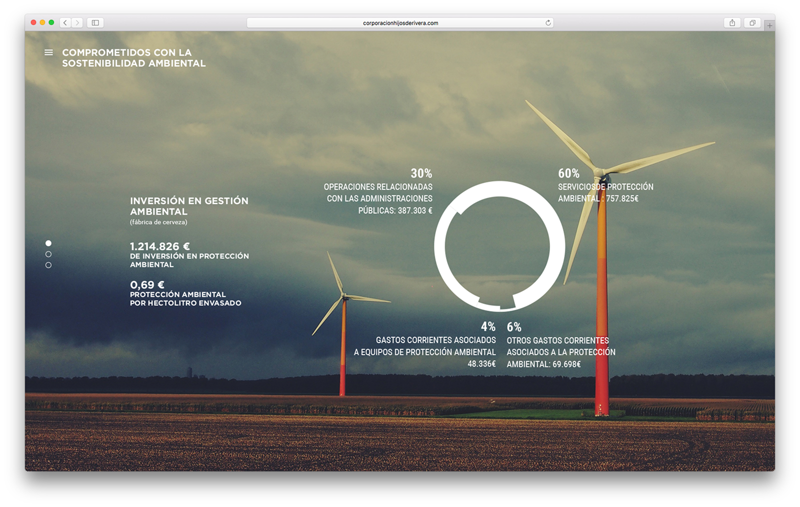 Hijos de Rivera — Memoria de Sostenibilidad 2015, versión online