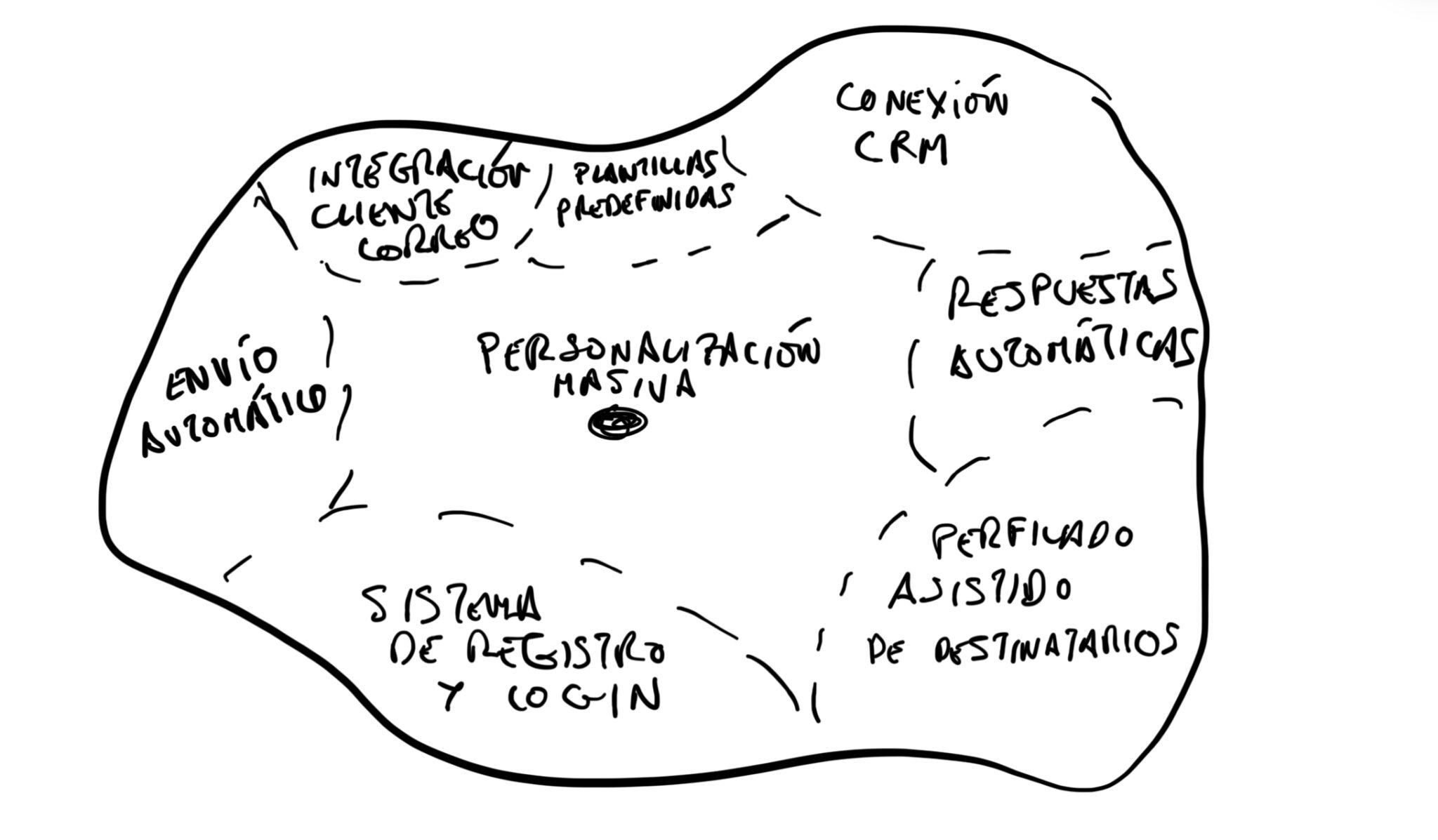 Sketch defining product boundaries